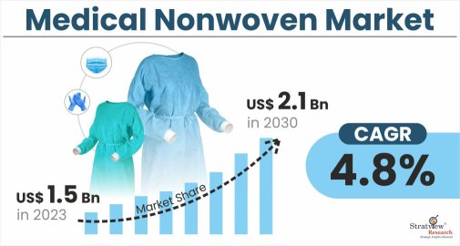Medical-Nonwoven-Market-Insights